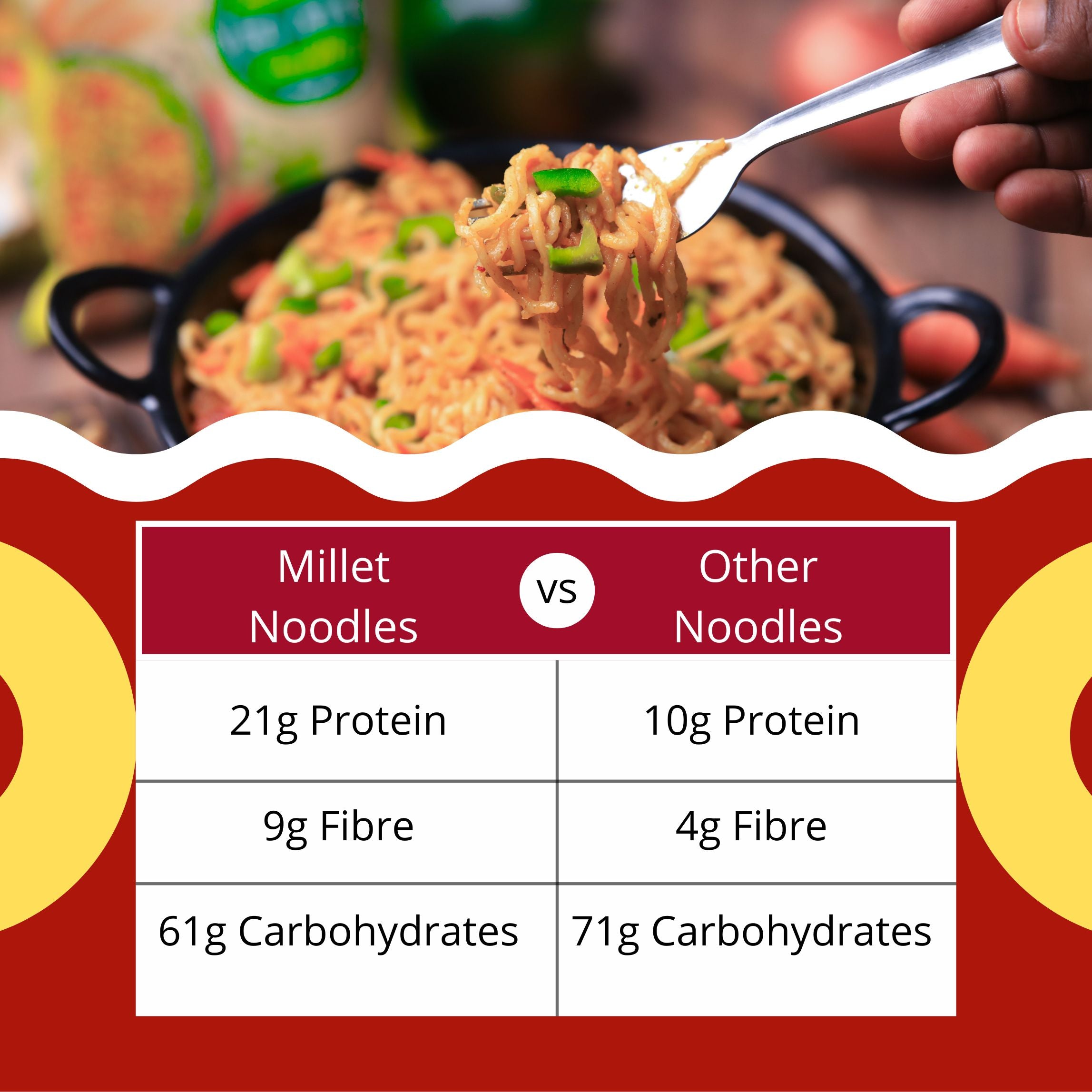 Brown Top Millet Noodles | Healthy , No Maida, No MSG Not Fried | 190g