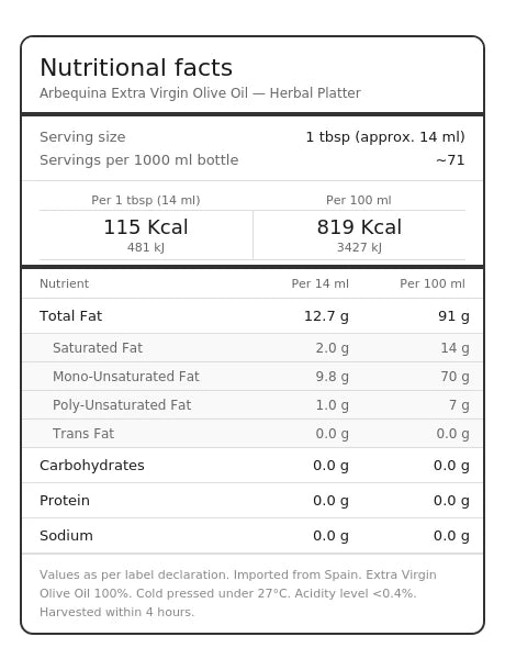 Nutritional facts