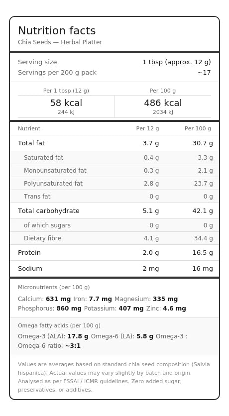 Nutritional facts