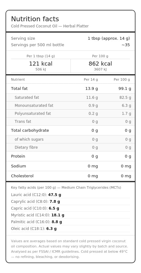 Nutritional facts
