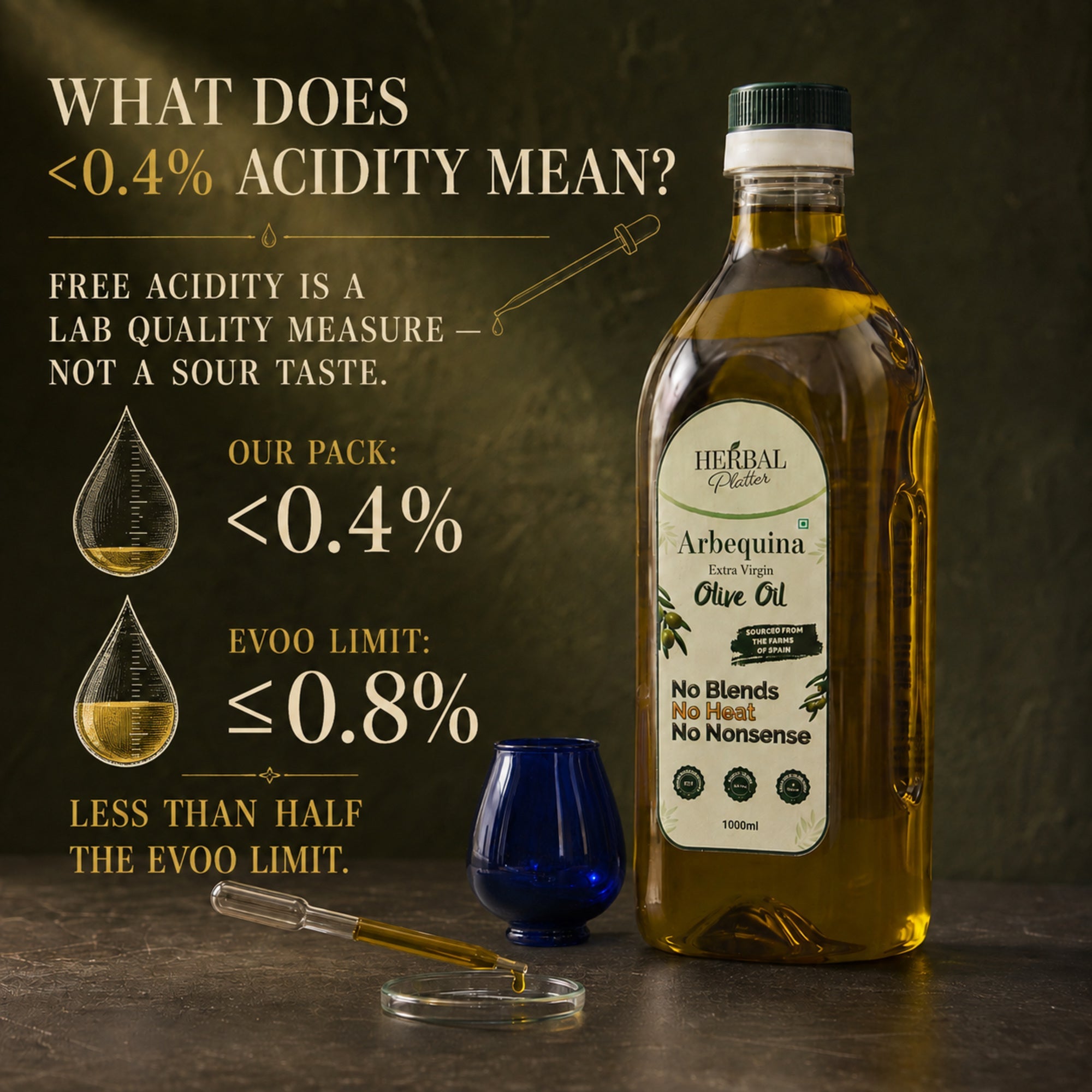 What less than 0.4 percent acidity means in extra virgin olive oil