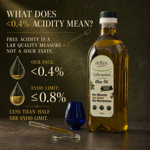 What less than 0.4 percent acidity means in extra virgin olive oil