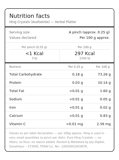 Nutritional facts