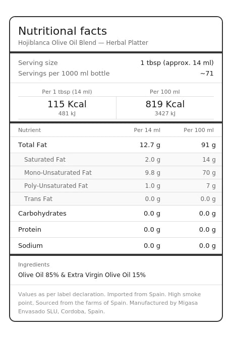 Nutritional facts