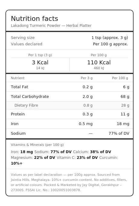 Nutritional facts