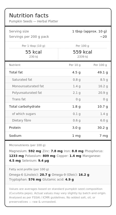 Nutritional facts