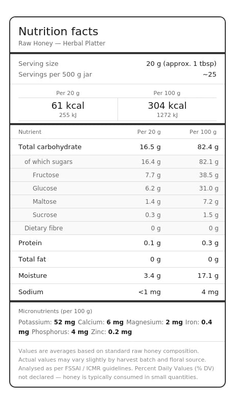 Nutritional facts