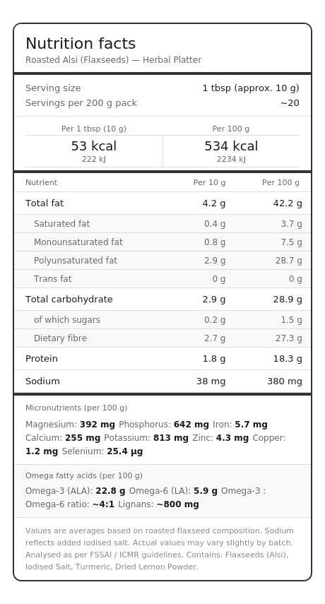 Nutritional facts