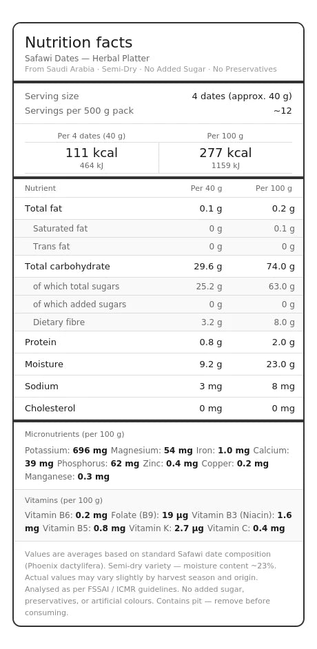 Nutritional facts