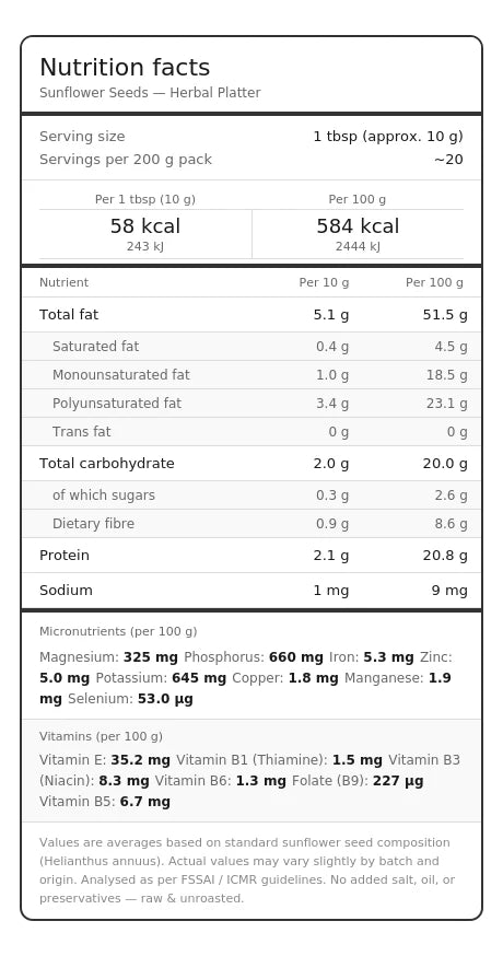 Nutritional facts