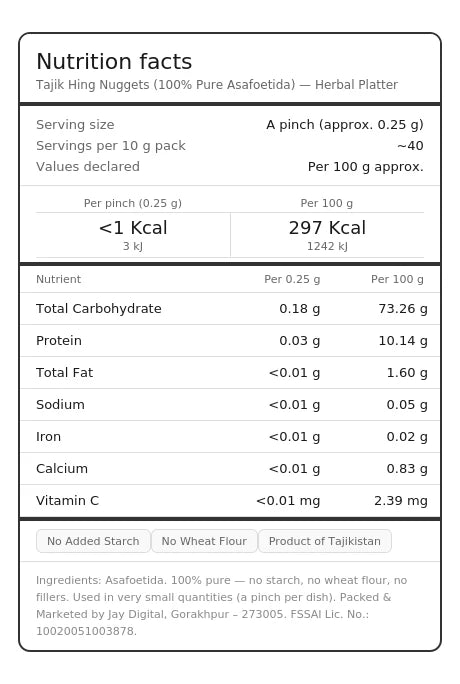 Nutritional facts
