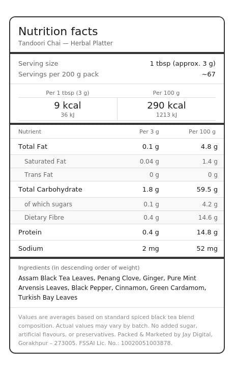 Nutritional facts