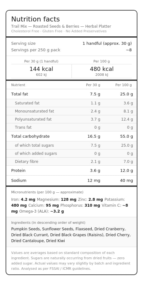Nutritional facts